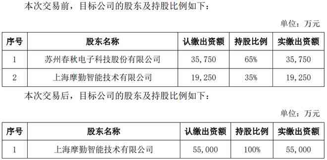 维普的检测报告怎么看ai率