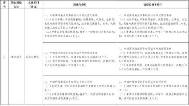 全方位设计报告模板攻略：涵各类需求与解决方案