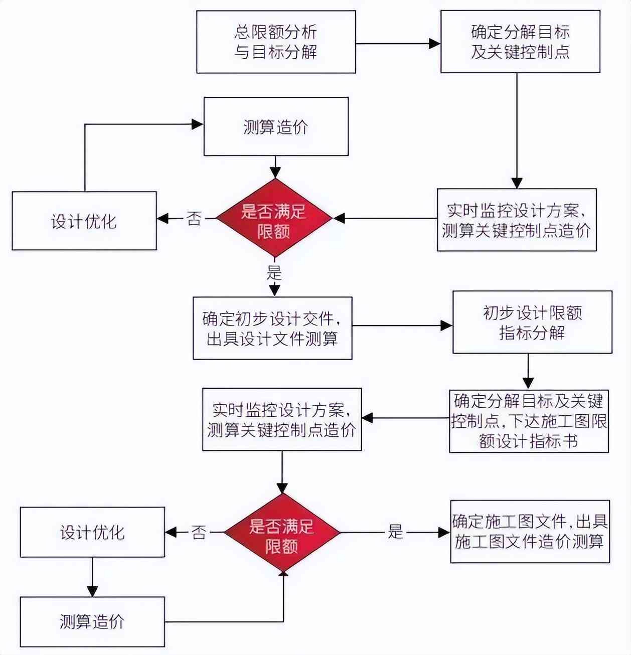 综合设计项目分析与实报告：全面涵设计策略、流程、成果与用户需求解析