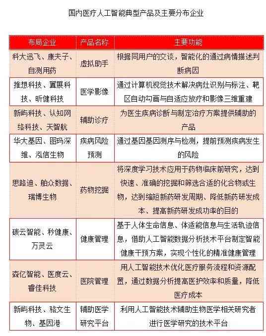 AI人工智能筛查：心电常规3mm与检查综合应用