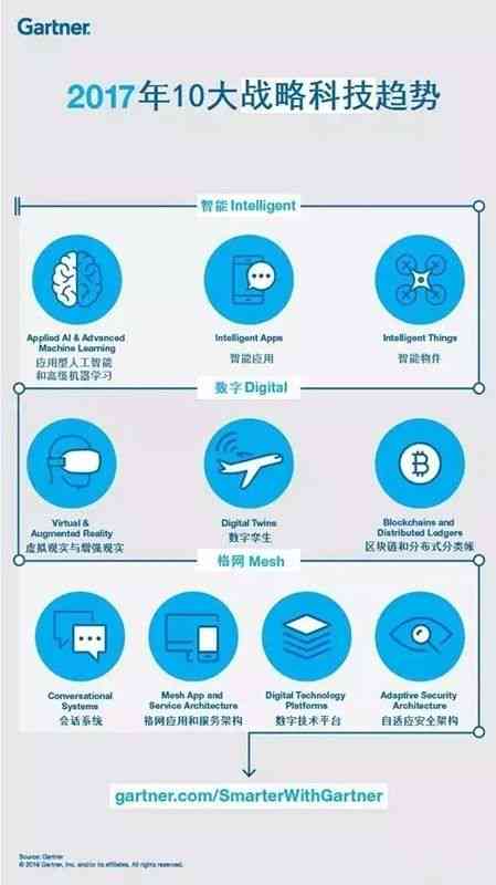 AI项目：含义、实策略与创业方向解析