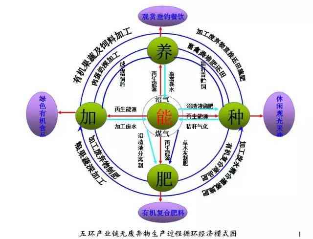 AI项目：含义、实策略与创业方向解析