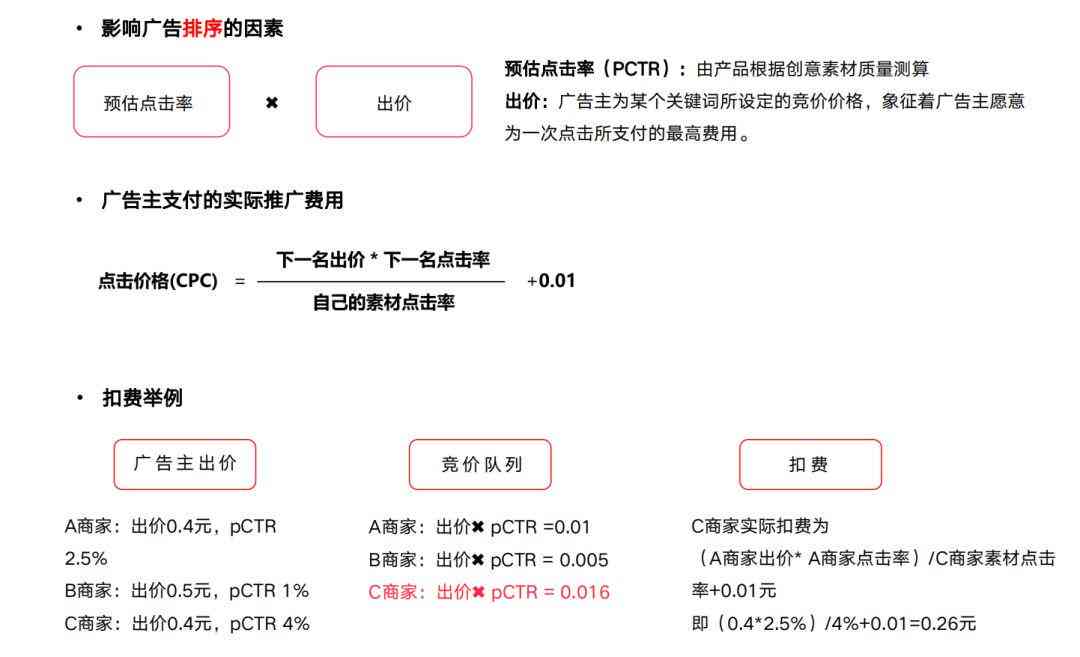 小红书文案创作攻略：涵热门素材、写作技巧与用户搜索关键词解析