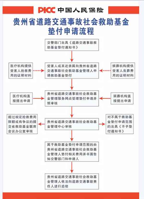 员工遭遇车祸如何申请工伤认定及处理流程详解