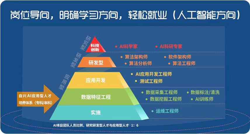 ai运营工程师：认证费用、主要职责、工资水平及必要性全解析