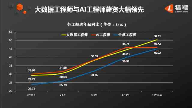 ai运营工程师：认证费用、主要职责、工资水平及必要性全解析