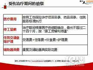 员工受伤报告时效指南：如何确保伤情及时申报与处理合规性