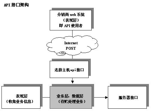 全面解析头条API使用说明：涵接口功能、调用方法及常见问题解答