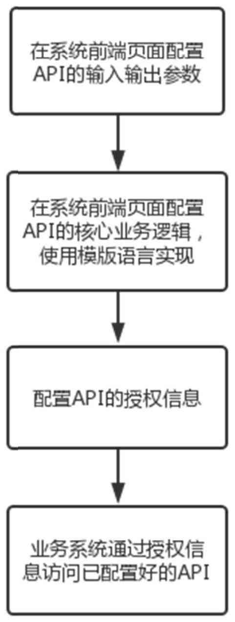 全面解析头条API使用说明：涵接口功能、调用方法及常见问题解答