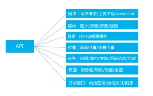 全面解析头条API使用说明：涵接口功能、调用方法及常见问题解答