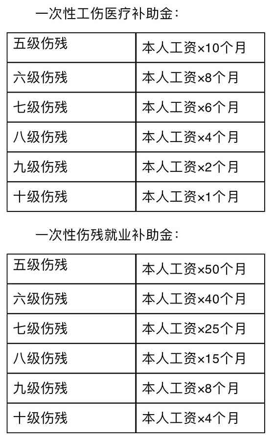 员工受伤认定工伤保险怎么赔偿——工伤认定时间与赔偿流程详解