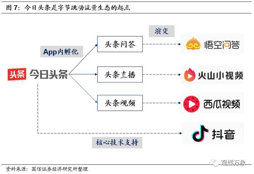 AI智能内容创作平台官网：一站式满足内容生成、编辑与优化需求