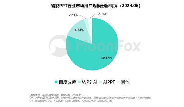 AI智能内容创作平台官网：一站式满足内容生成、编辑与优化需求