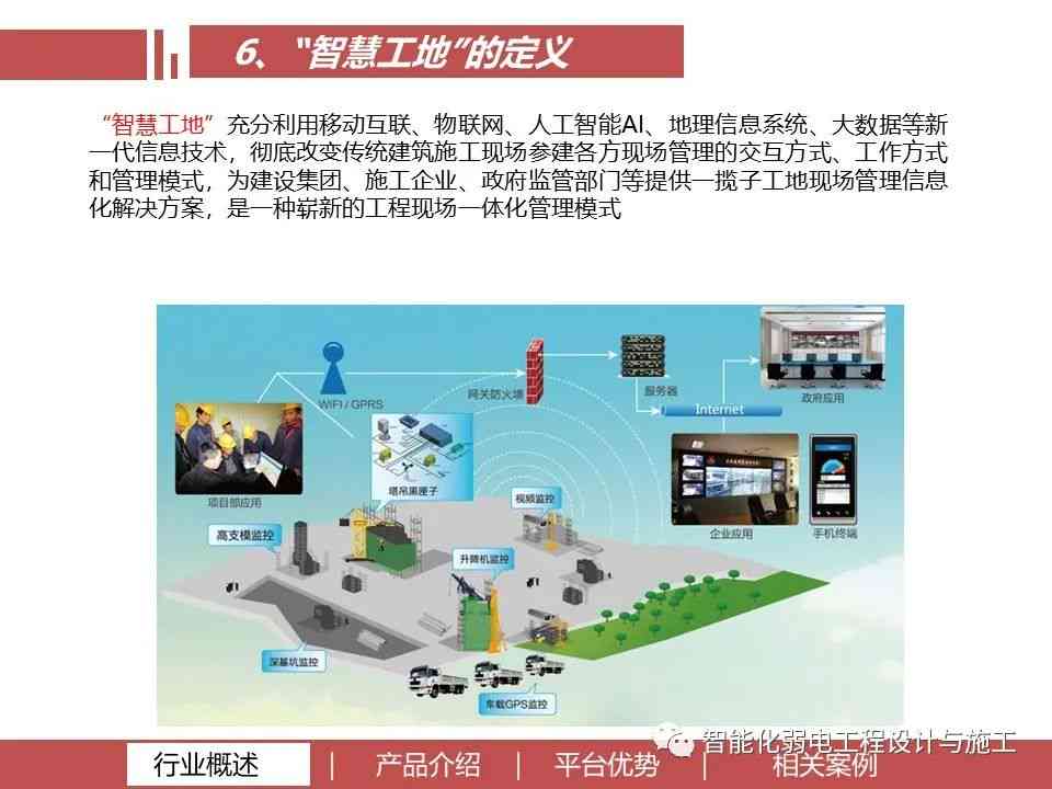 构建智慧工地：AI智能监控系统应用文案撰写攻略