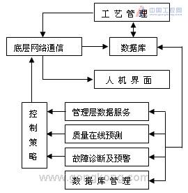 工地AI智能监控文案模板：及发展前景分析