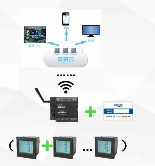 智慧工地全景监控：深入解析智能监控系统在建筑行业的发展趋势与应用前景