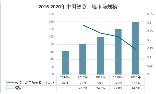 智慧工地全景监控：深入解析智能监控系统在建筑行业的发展趋势与应用前景