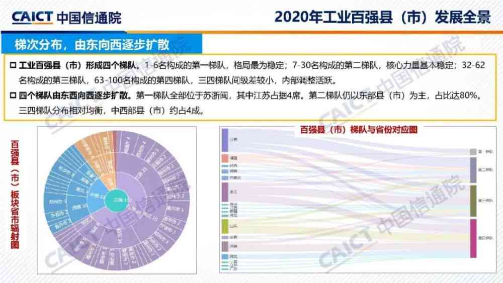 智慧工地全景监控：深入解析智能监控系统在建筑行业的发展趋势与应用前景