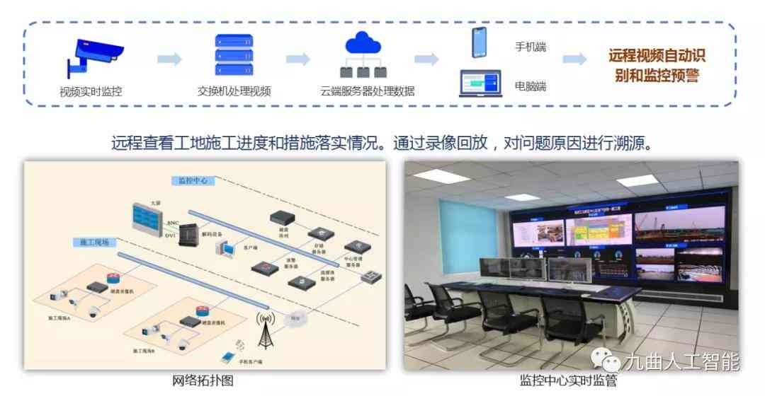 智慧工地监控方案：设计、实与平台接入全解析