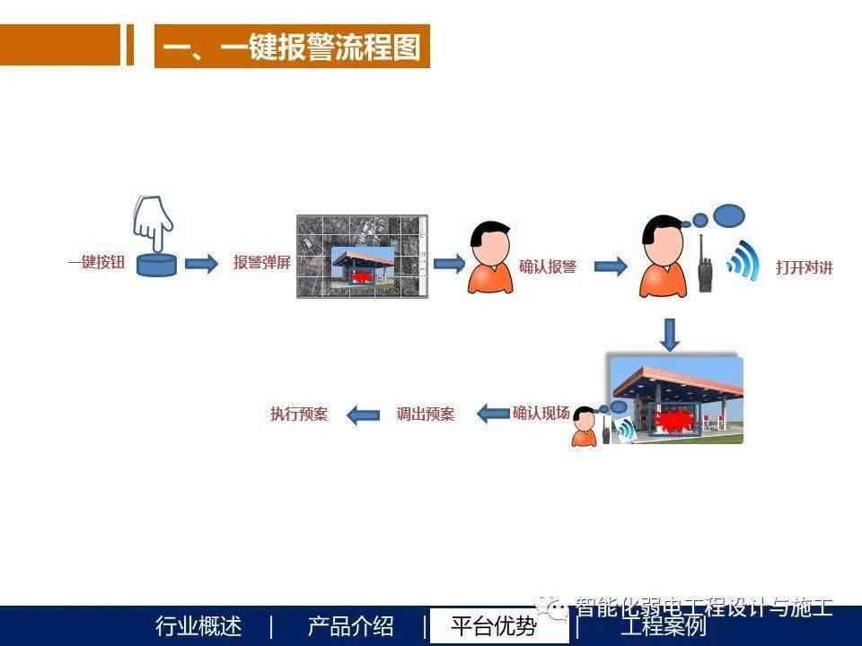 智慧工地监控方案：设计、实与平台接入全解析