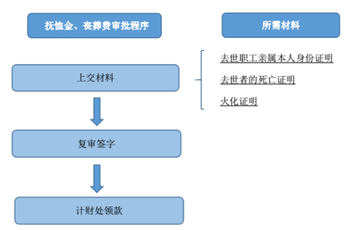 员工同一伤病认定工伤怎么办：手续流程与重复工伤认定指南