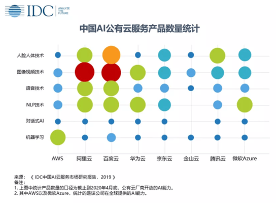 ai变脸报告