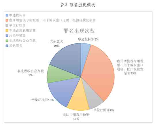 深入分析：为何不认定单位犯罪及其法律后果解读