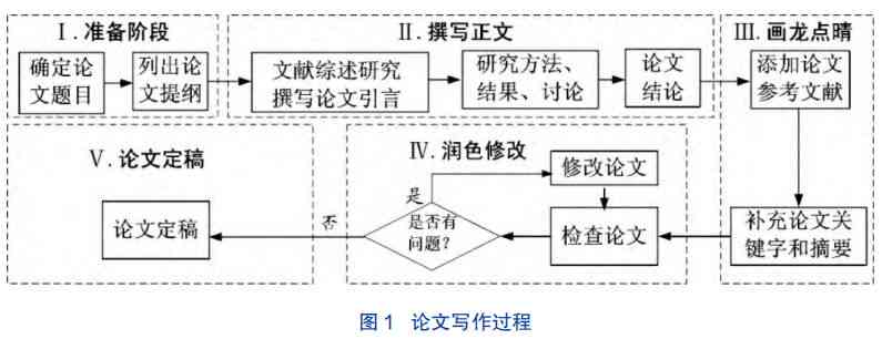 全面指南：论文写作质量检查的步骤、标准与常见问题解答