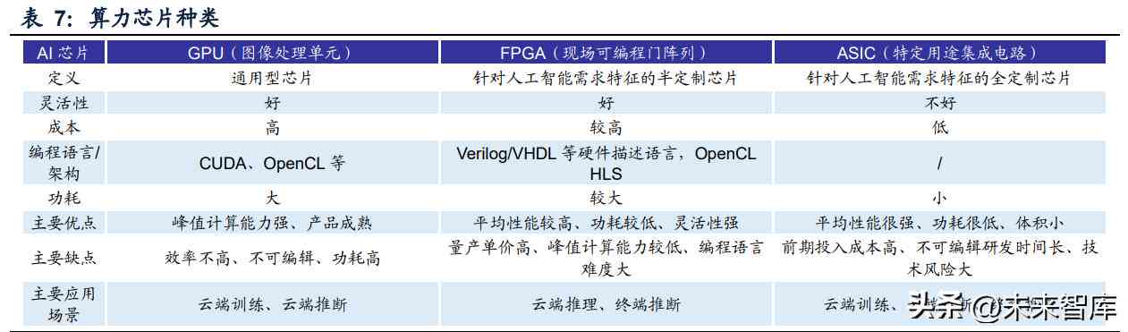 '深度解读：报告中所提及的AI技术含义与影响'