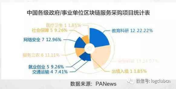 深度解读：AI在报告中的应用、价值与未来发展趋势解析