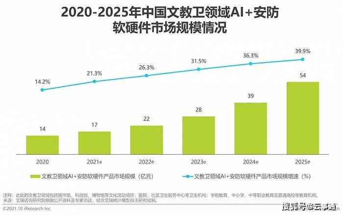 深度解读：AI在报告中的应用、价值与未来发展趋势解析