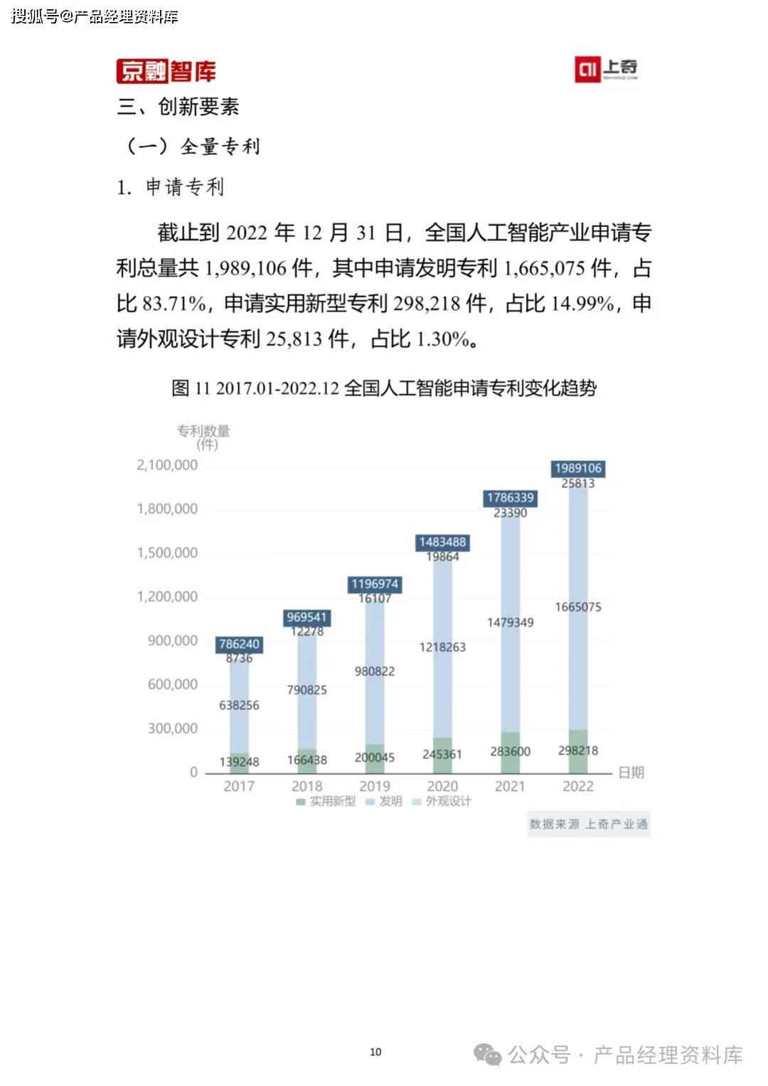 报告中的AI是什么意思