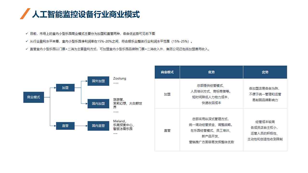 智能AI辅助市场调研报告撰写软件解决方案