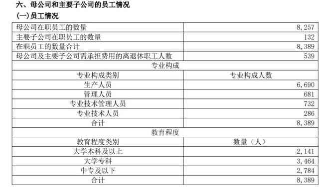 企业员工外出就餐费用报销标准及细则详解