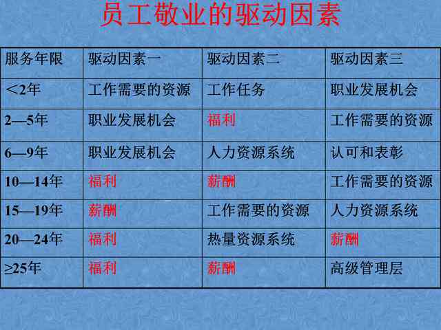 企业员工外出就餐费用报销标准及细则详解