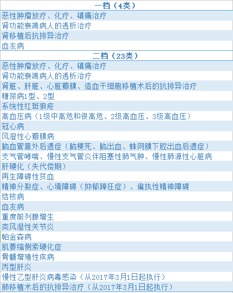 企业员工外出就餐费用报销标准及细则详解