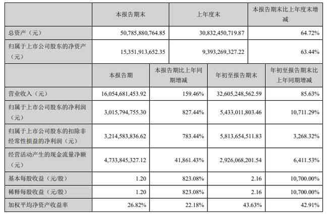 企业员工外出就餐费用报销标准及细则详解