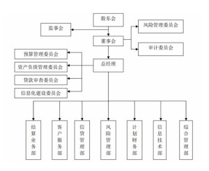 员工外出就餐账务处理：流程、办法与优化策略