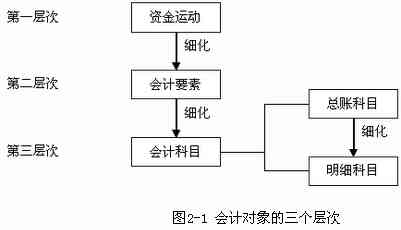 企业员工外出用餐费用应归属哪个会计科目分类