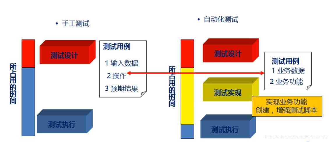 AI自动化：测试工具、测试平台、办公应用、设备集成及测试技术原理