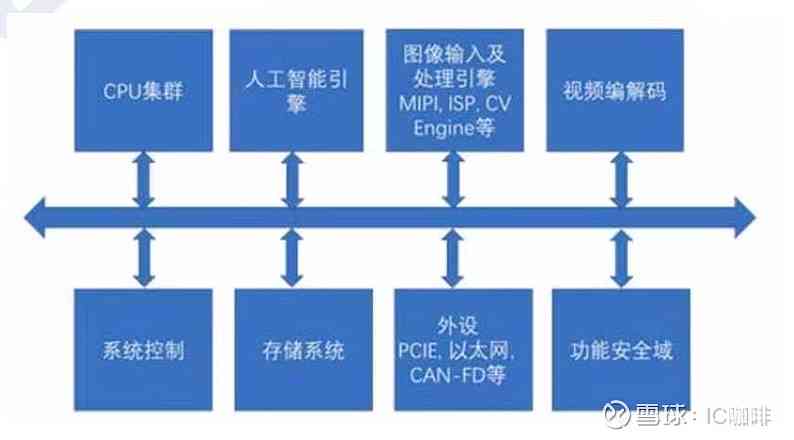 AI自动化：测试工具、测试平台、办公应用、设备集成及测试技术原理