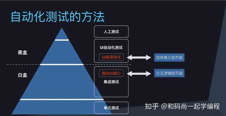 AI自动化：测试工具、测试平台、办公应用、设备集成及测试技术原理