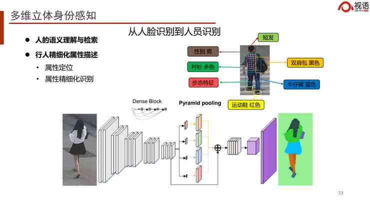 自动化AI是什么意思：探讨自动化与AI的区别及自动化AI 的应用