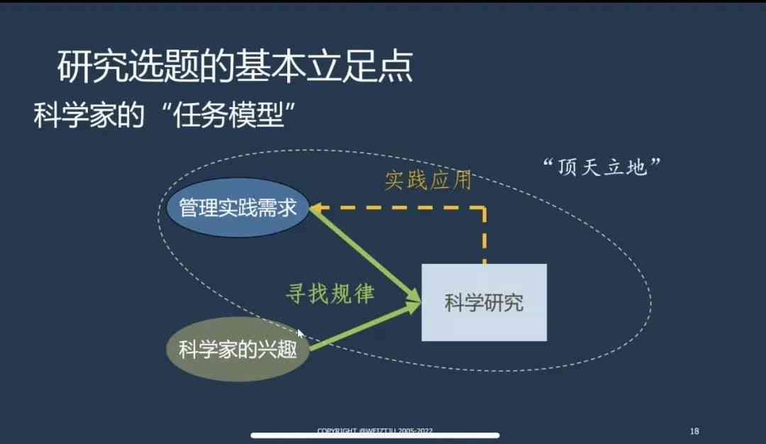 深入解析自动化写作：全面探讨各大流派及其应用场景