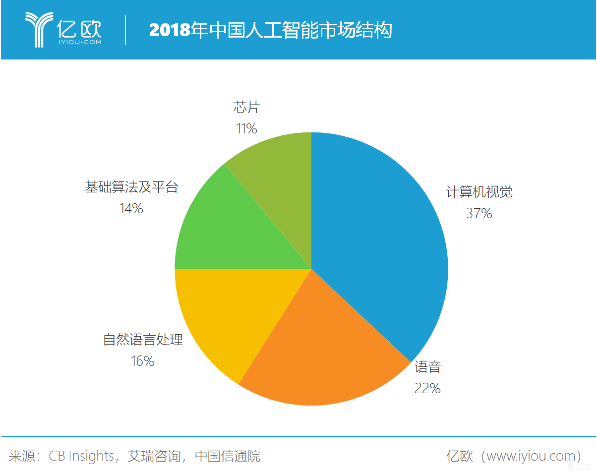 AI创作平台入门级佣金比例详解及收益分析