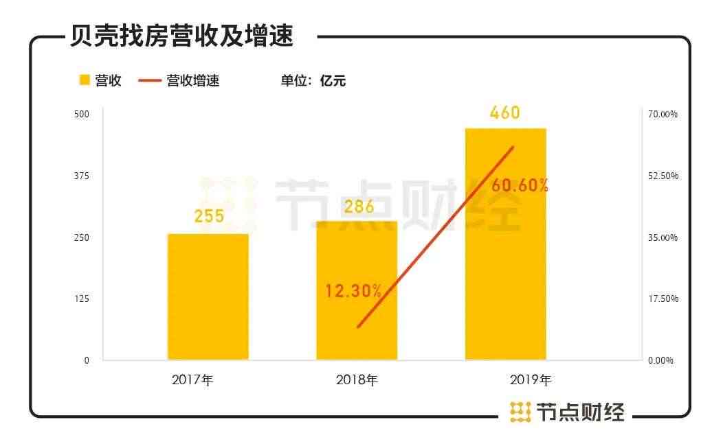 AI创作平台入门级佣金比例详解及收益分析