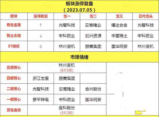 AI创作平台入门级佣金比例详解及收益分析