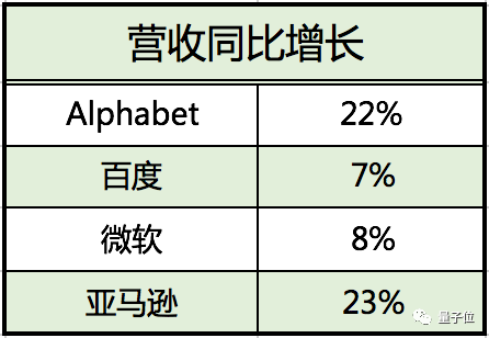 AI创作平台入门级佣金比例详解及收益分析