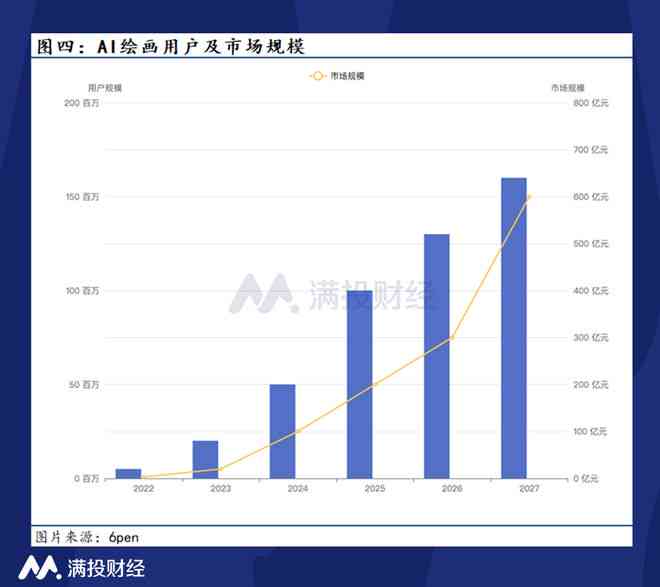 AI创作平台入门级佣金比例详解及收益分析