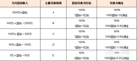 AI创作平台入门级佣金比例详解及收益分析